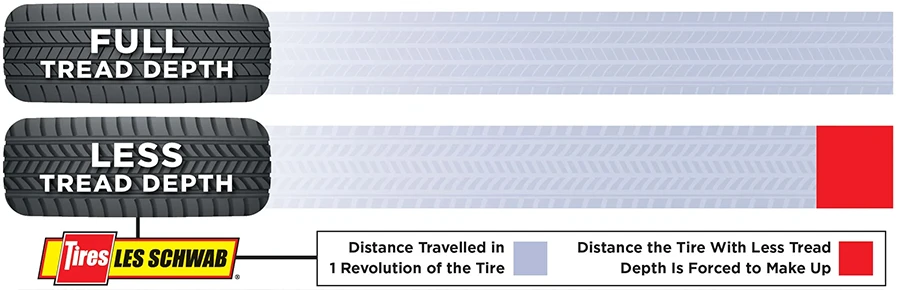 All weather vs all season tire differences