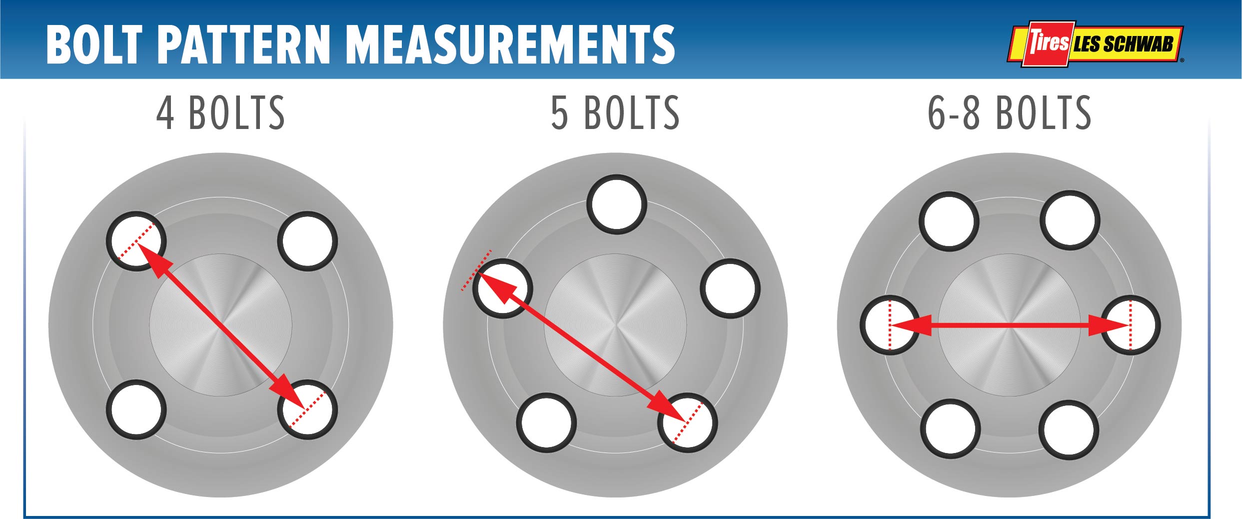 Wheel Lug Pattern Template