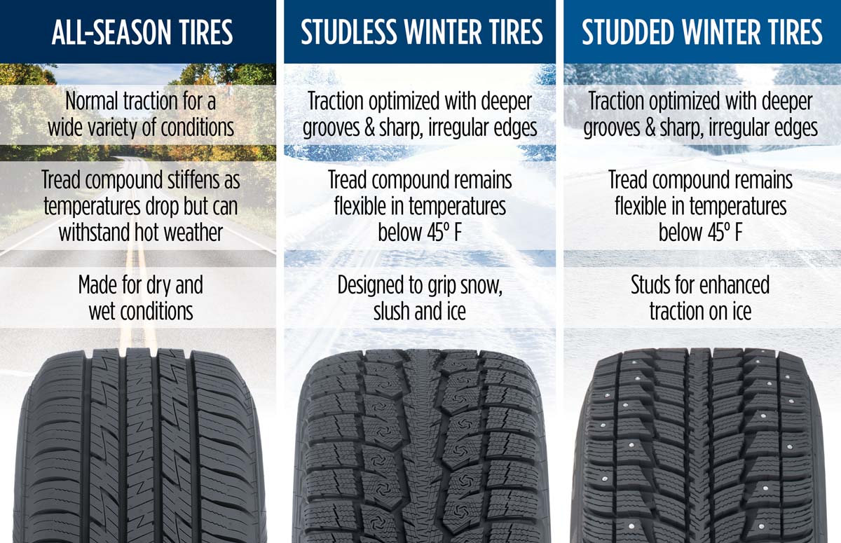 Are AllSeason Tires Okay in the Snow? Les Schwab